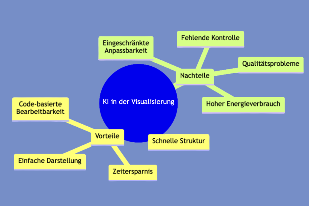 <Text wird generiert, bitte warten...>