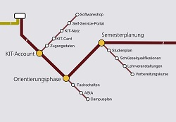 Linienfahrplan